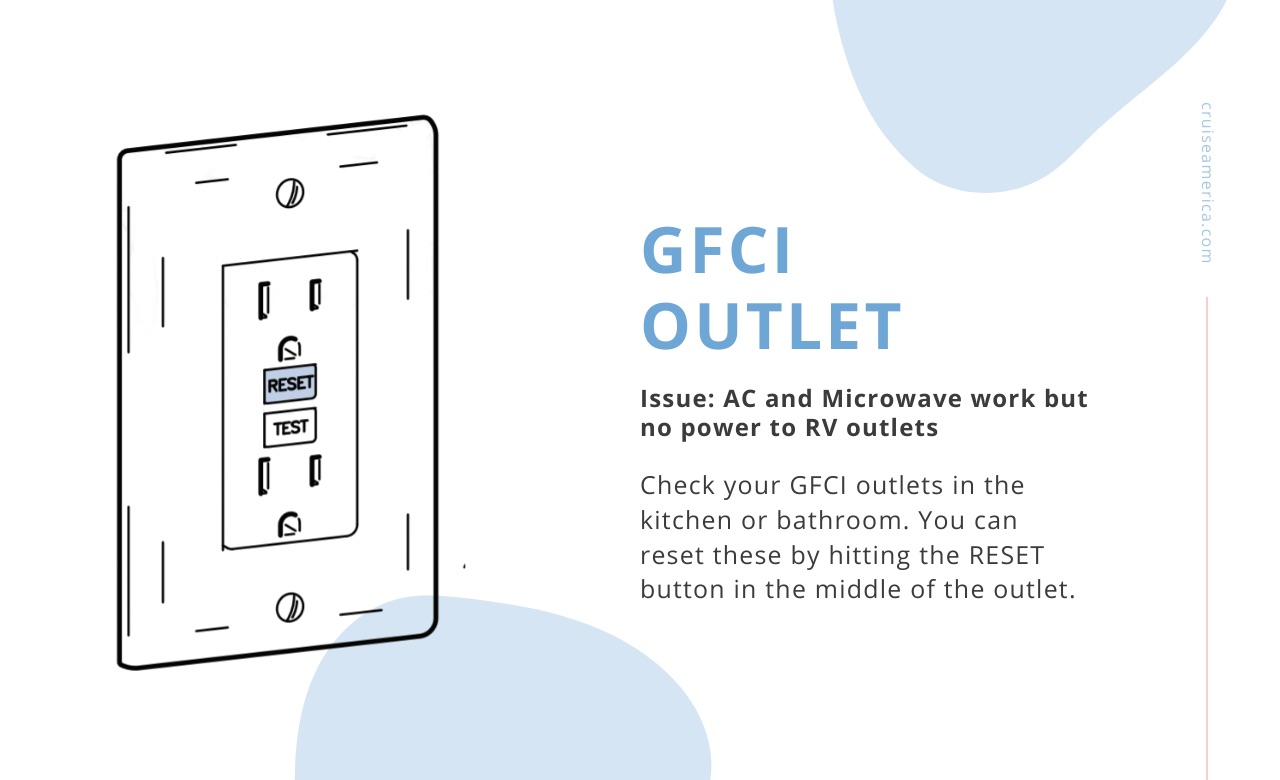 Cruise-America-RV-Electrical-Problems-GFCI-Outlet.jpg
