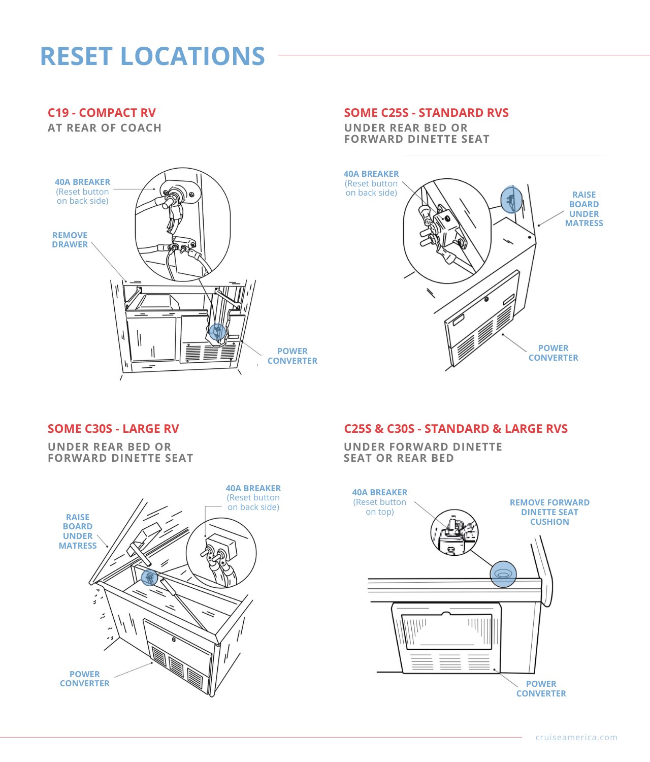 Cruise-America-RV-Electrical-Reset-Locations.jpg