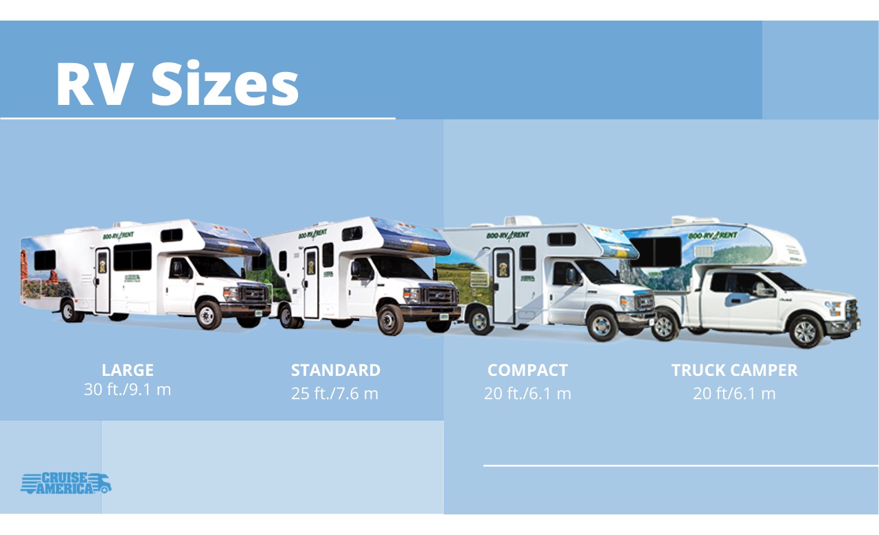 national park travel trailer length restrictions